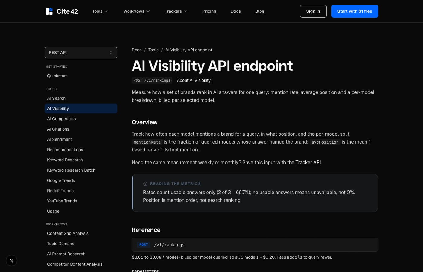 Cite42 rankings API documentation explaining mention rates and usable answers